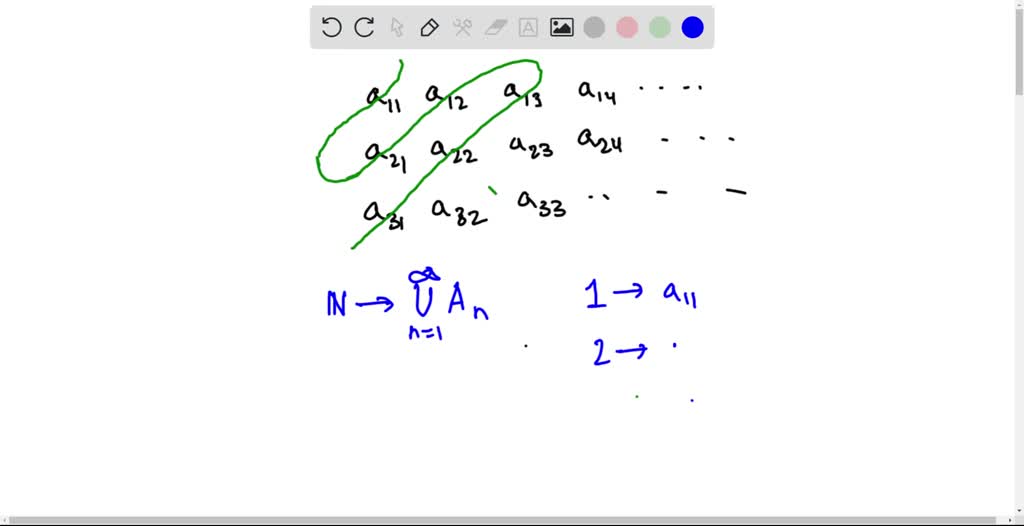 solved-suppose-that-the-set-an-is-denumerable-for-each-n-n-we-may