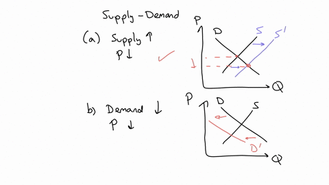 select-all-the-correct-answers-which-three-statements-are-true-as-they-relate-to-supply-and-demand-as-supply-rises-prices-generally-decrease-as-demand-decreases-costs-generally-increase-oooo-48603