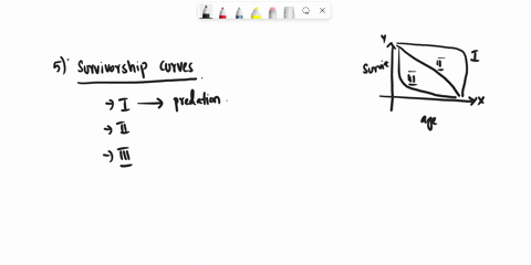 what-meant-by-survivorship-curve-give-a-detalled-description-of-type-ill-survivorship-curves-belding-ground-squirrels-show-what-type-of-survivorship-curve-and-glve-vour-reasoning-20858