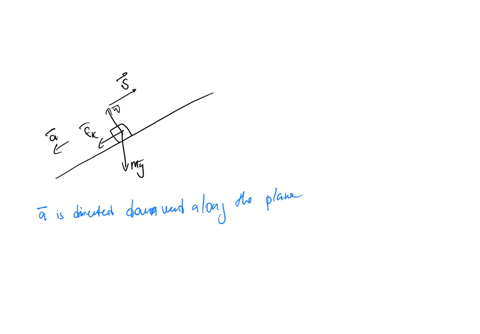 amass-m-slides-upward-along-a-rough-plane-surface-inclined-at-angle-o-to-the-horizontal-initially-the-mass-has-a-speed-vo-before-it-slides-a-distance-l-up-the-incline-the-coefficient-of-kine-06881