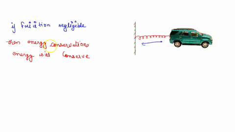 2-30-points-a-toy-car-is-held-at-rest-against-compressed-spring-as-shown-in-the-figure-when-released-the-car-slides-across-the-room-let-x-0-be-the-initial-position-of-the-car-assume-that-fri-30809