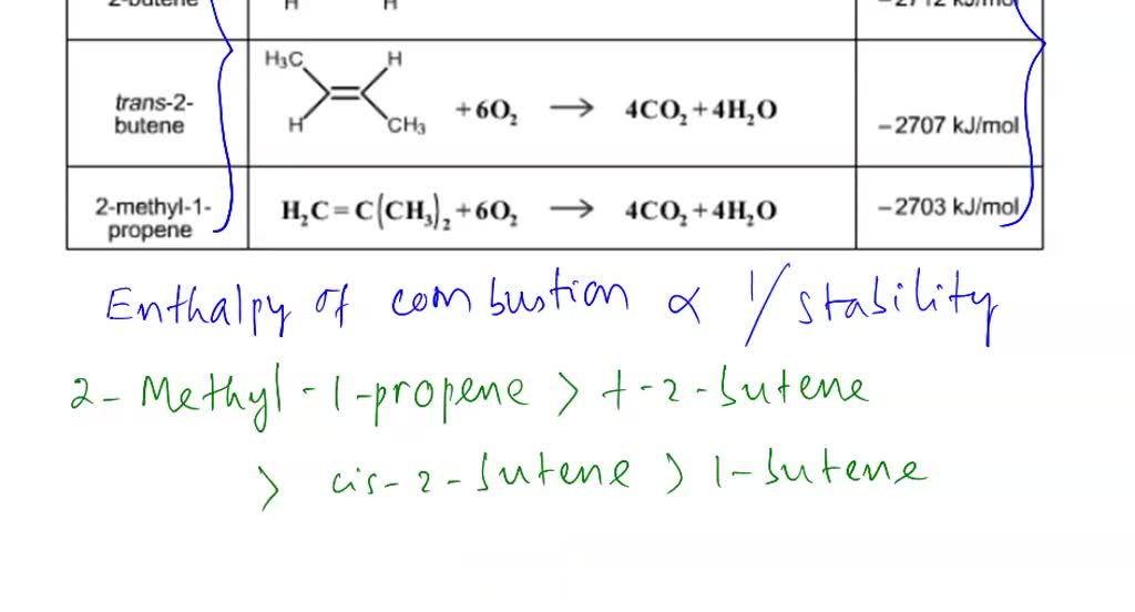 SOLVED: Identify the true statements. 1-Butene is the most stable ...