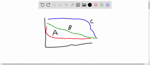 use-the-survivorship-curves-in-the-figure-below-to-answer-the-question_-suvivois-w-abe-i-relatrv-age-which-of-the-following-is-true-for-population-that-has-the-survivorship-curve-labeled-c-a-72587