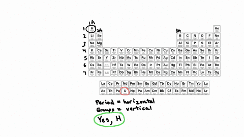 read-each-description-in-the-first-column-of-the-table-below-if-any-chemical-ement-with-atomic-number-of-92-or-less-matches-the-description-check-yes-and-enter-the-chemical-symbol-of-an-elem-32428