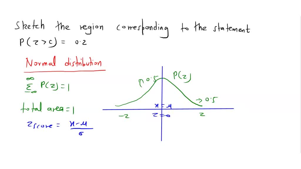 SOLVED: With the aid of the Smith chart, plot a curve of |Zin | versus ...