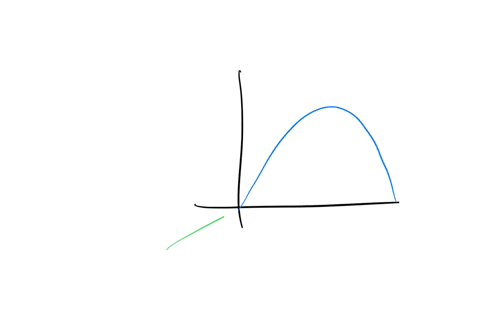 the-figure-shows-the-graphs-of-four-functions-one-is-the-position-function-of-a-car-one-is-the-vel-2-77108