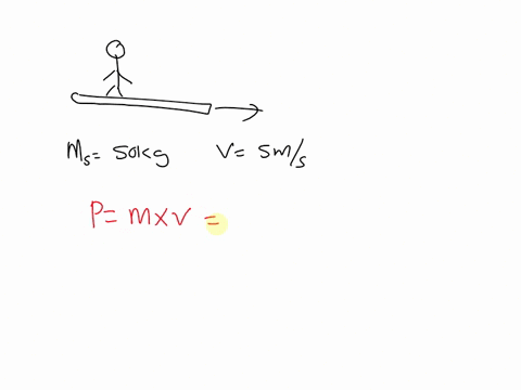 what-is-the-momentum-of-a-50kg-ice-skater-gliding-acrost-the-ice-at-5ms-speed-85664