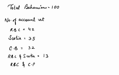 a-survey-was-conducted-with-100-bahamians-and-found-42-have-bank-accounts-al-rbc-35-have-bank-accounts-at-scotia-32-have-bank-accounts-at-commonwealth-bank-13-have-bank-accounts-at-rbc-and-s-99953