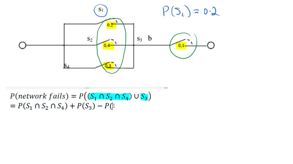 SOLVED The relay network shown in the Fig below operates it and only