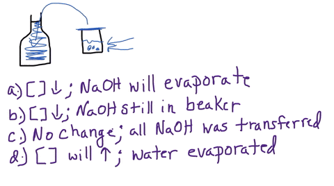 after-transfering-the-completely-dissolved-naoh-to-the-volumetric-flask-from-the-beaker-the-beaker-was-washed-with-distilled-water-what-will-happen-to-the-apparent-concentration-of-the-solut-15093