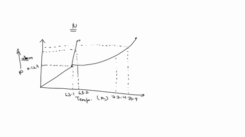 the-substance-nitrogen-has-the-following-properties-normal-melting-point-632-k-normal-boiling-point-774-k-triple-point-0127-atm-631-k-critical-point-335-atm-1260-k-at-temperatures-above-126-11878