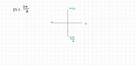 use-the-xy-coordinates-in-tne-figure-to-find-the-valu-of-the-trigonometric-function-at-the-indicated-real-number-t-or-state-that-the-expression-is-undefined-31-csc-2-t-9-f-0-6-44-0-j-4-0-3-t-54635