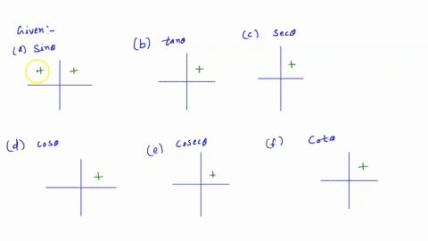 2-fill-in-the-signs-of-all-six-trigonometric-functions-in-cach-quadrant-sin-0-tal-scc-0-cus-0sc-cot-fill-iu-thc-tablc-do-40-ust-enlculator-44165
