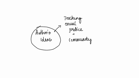 teaching-for-social-justice-and-community-empowerment-by-jorge-lopez-chapter-17-discuss-the-ramifications-of-the-authors-ideas-for-secondary-literature-instruction