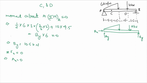 determine-the-internal-normal-force-shear-force-and-moment-at-points-c-and-d-in-the-simply-supported-15132