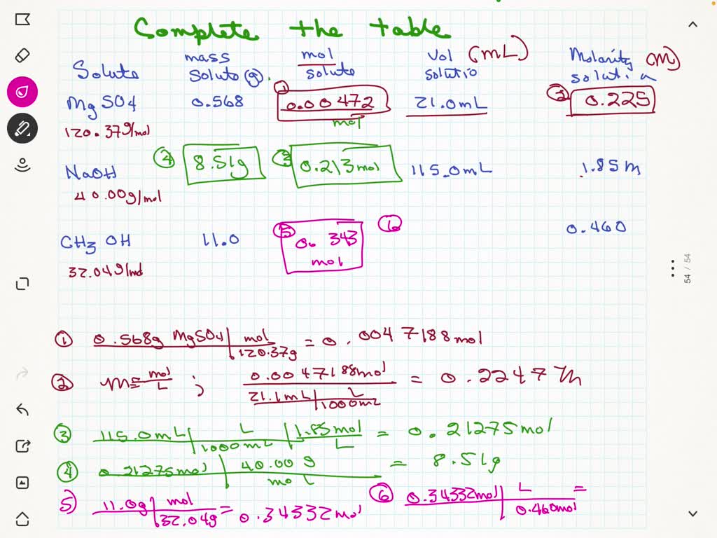 SOLVED Part a Complete the table Solute Mass of solute Moles of