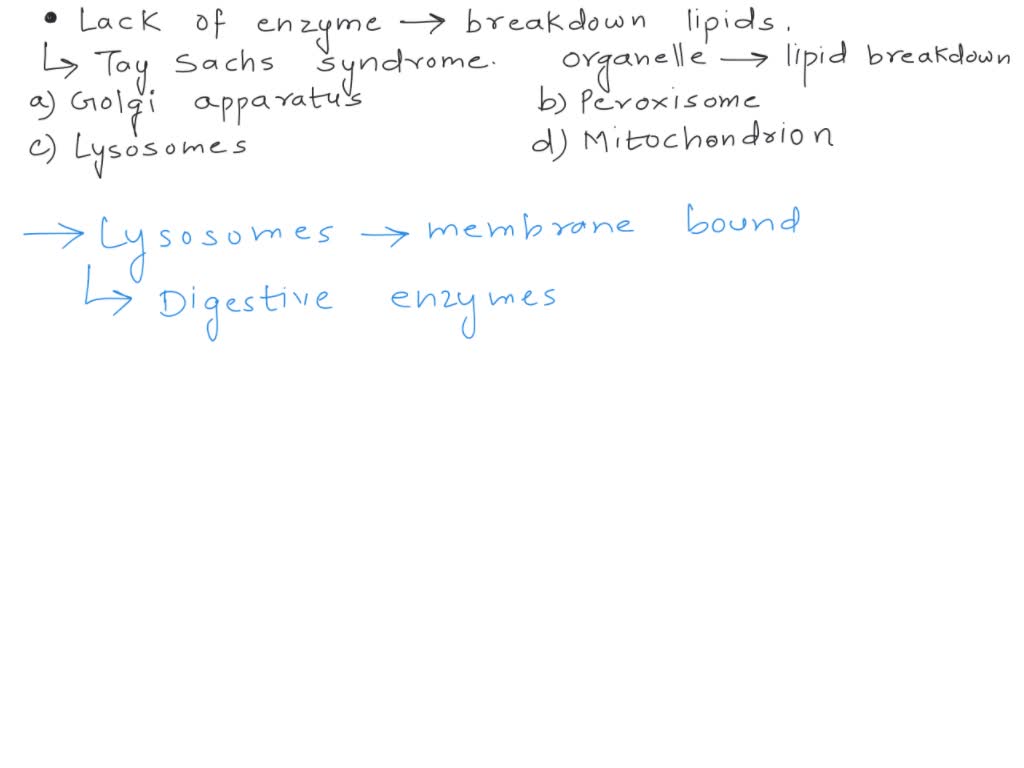 solved-due-to-the-lack-of-an-enzyme-needed-to-break-down-lipids