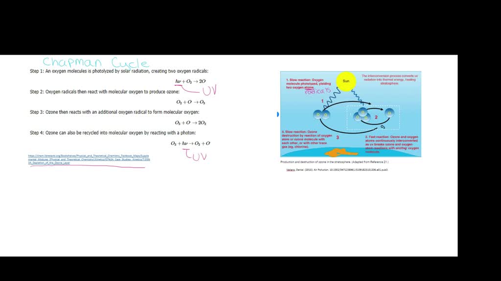 SOLVED Write out the steps of the Chapman cycle of ozone. Where is