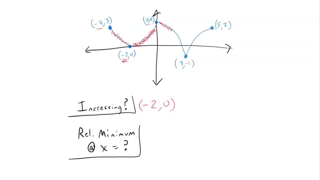 SOLVED: Chapter 4, Section 4.1, Question 016 Graph the functlon. Then ...