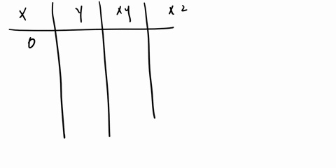 3-use-the-given-data-to-find-the-equation-of-the-regression-line-round-the-final-values-to-three-significant-digits-if-necessary-x-3-5-12-9-8-2-6-9-12-y-498-0725x-y-498-04251-y-488-06251-y-4-46708