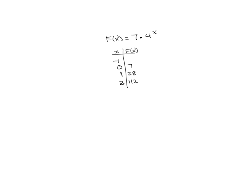the-range-of-fx-74x-is-all-positive-real-numbers-a-true-b-false-11512