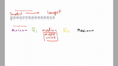 the-data-below-represent-the-number-of-desks-in-each-math-teachers-classroom-25-25-26-26-27-27-28-28-29-30-30-30-30-31-31-which-box-plot-correctly-summarizes-the-data-57183