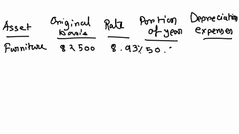 way-corporation-disposed-of-the-following-tangible-personal-property-assets-in-the-current-year-date-acquired-5122018-3232019-9172020-10112021-10112022-original-basis-95000-112000-52000-3116-70834