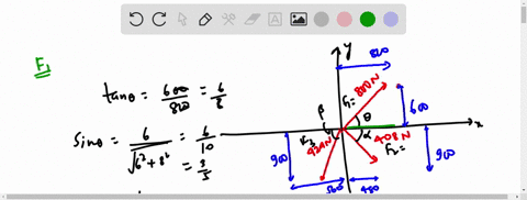 determine-the-x-and-y-components-of-each-of-the-forces-shown