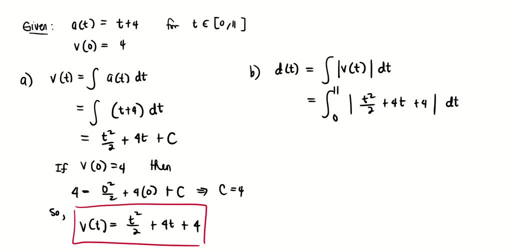 SOLVED: The acceleration function (in m/s2) and the initial velocity ...