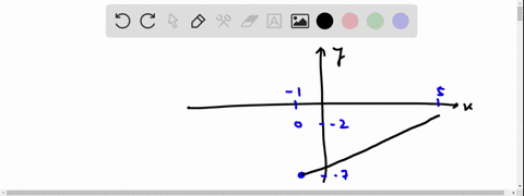 question-1-1-point-use-the-graph-to-evaluate-the-limit-find-lim-f-xand-lim-f-x-x-1-x-l-0-7-5-5-2-0-7-2-22-7-91053