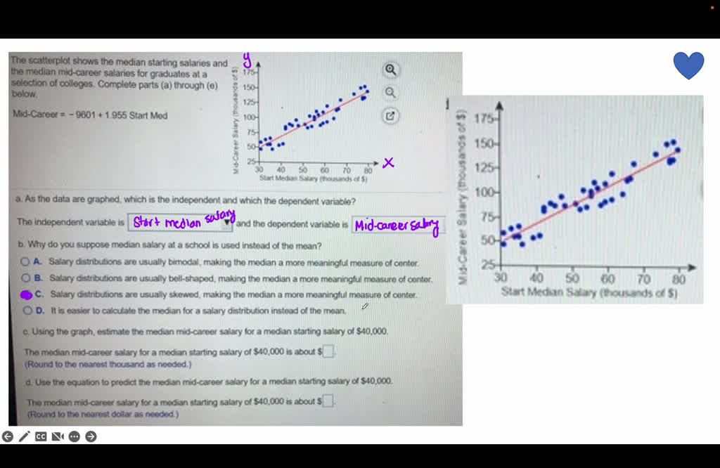 solved-the-scatterplot-shows-the-median-starting-salaries-and-the