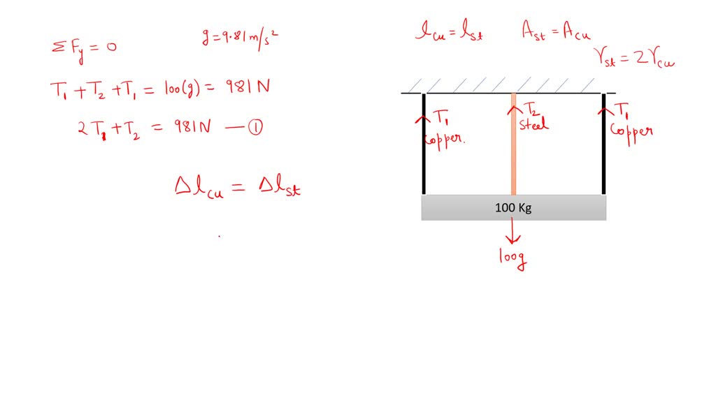 SOLVED A homogeneous bar, of mass m = 100 kg, is suspended from three