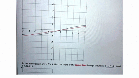 question-2-g01o-pts-03-z-99-in-the-above-graph-of-y-f-x-find-the-slope-of-the-secant-line-11-through-the-points-4f44-and-17174