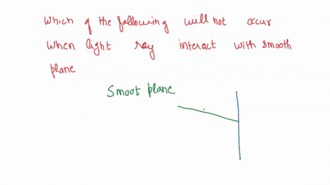 which-will-not-occur-when-a-light-tray-ray-interacts-with-a-smooth-pane-of-glass-a-absorption-b-diffraction-c-reflection-d-transmission-86883