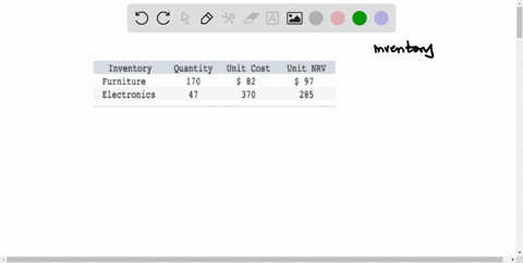 the-following-information-applies-to-the-questions-displayed-below-a-company-reports-inventory-using-the-lower-of-cost-and-net-realizable-value-nrv-below-is-information-related-to-its-year-e-68452