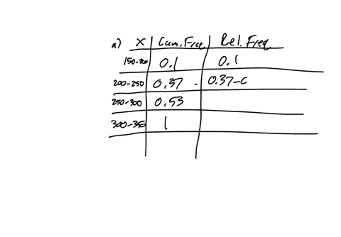 consider-the-following-cumulative-relative-frequency-distribution-class-cumulative-relative-frequency-150-up-to-200-010-200-up-to-250-037-250-up-to-300-053-300-up-to-350-100-a-1-construct-th-40417