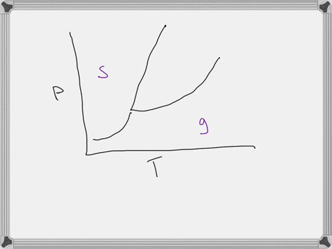 7-for-the-substance-described-by-the-following-phase-diagram-describe-what-happens-to-the-substance-as-its-temperature-is-decreased-from-80pc-to-108c-at-a-constant-pressure-of-1-atm-draw-a-l-83223