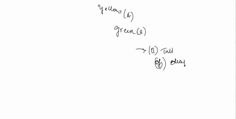 in-pea-plants-the-yellow-pea-allele-a-is-dominant-over-the-green-pea-allele-a-and-the-tall-plant-allele-b-is-dominant-over-the-dwarf-plant-allele-b-a-homozygous-tall-plant-with-yellow-peas-i-37081