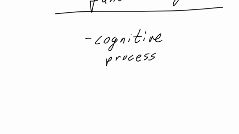 executive-functioning-is-primarily-concerned-with-the-ability-to-control-ones-behavior-and-manage-thoughts-and-emotions-in-appropriate-ways-true-false