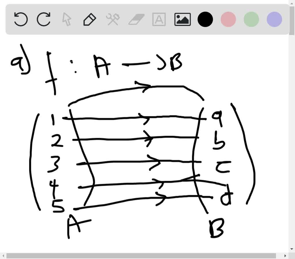 draw an arrow diagram for a function that is one to one but not onto