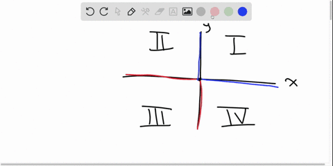 a-point-x-y-has-the-property-that-x-y0-in-which-quadrants-must-the-point-lie-explain-4-58847