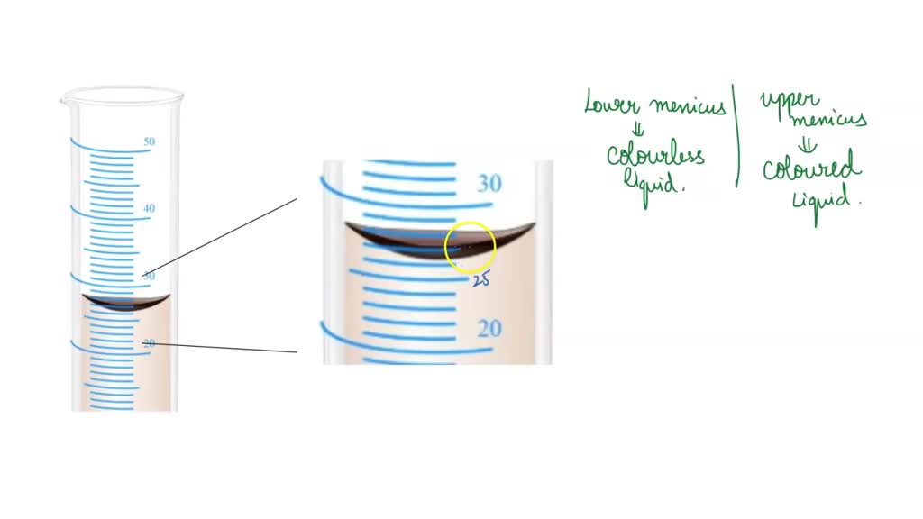 The given graduated cylinder is calibrated in milliliters (mL