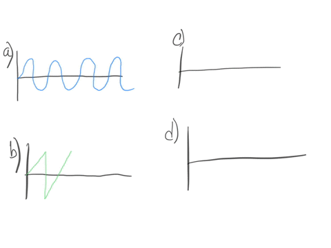 identify-the-following-wave-train-shapes-it-is-called-trains-because-they-have-identical-pulses-that-repeat-infinitely-one-after-the-other-like-the-carriages-of-a-train-these-are-not-waves-they-are-3