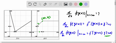 point-use-the-figures-below-to-evaluate-the-indicated-derivative-or-state-that-it-does-not-exist-if-the-derivative-does-not-exist-enter-dne-in-the-answer-blank-the-graph-to-the-left-in-black-46529