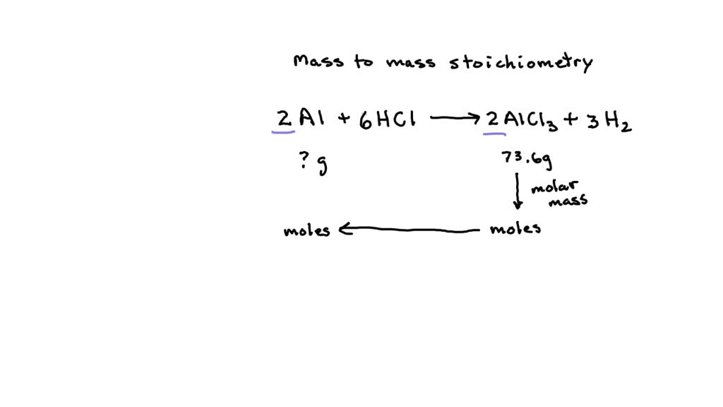 Al hcl alcl h2 Al hcl alcl h2