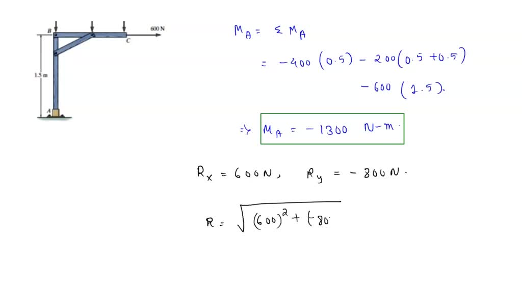 Solved Replace The Loading On The Frame With A Single Resultant Force Specify Where Its Line