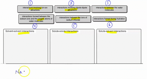 identify-the-type-of-interactions-involved-in-each-of-the-following-processes-taking-place-during-the-dissolution-of-sodium-chloride-nacl-in-water-drag-the-appropriate-items-to-their-respect-89454
