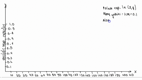 table-3-specific-heat-capacities-of-metals_-metal-atomic-mass-amu-specific-heat-capacity-aluminum-barum-copper-iron-lead-magnesium-silver-220-137-2072-243-1079-1187-479-654-titanium-zinc-usi-36383