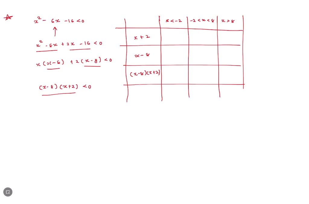 solved-use-a-sign-chart-to-solve-ihe-inequality-express-te-x2-6x-16