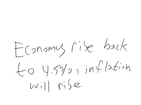question161point-suppose-the-natural-rate-of-unemployment-is-at-45-but-the-economy-is-currently-at-35-unemployment-due-to-a-fiscal-stimulus-implemented-by-governmentwhat-will-happen-to-unemp-74133
